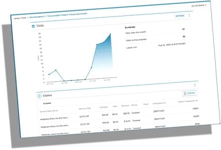 Welld facility visits graph